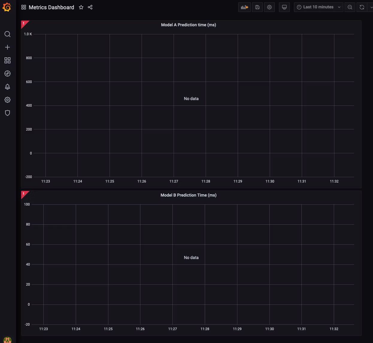 Grafana model version metrics panel.