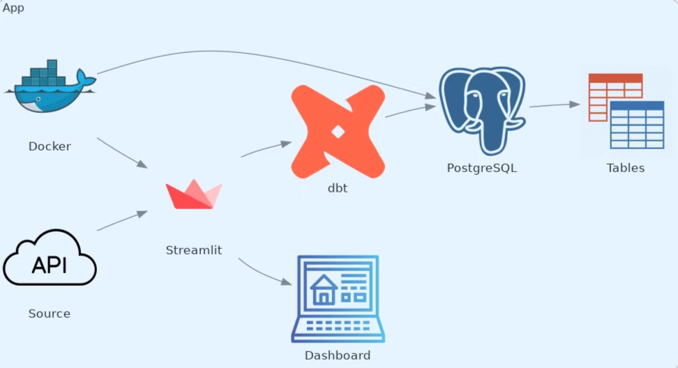 Streamlit Altair chart showing deaths per month per country.
