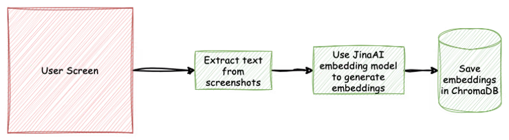 Open-source Windows Recall alternative user interface.