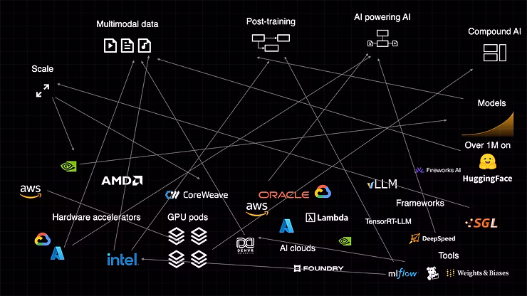 Ray Dashboard showing cluster utilization.